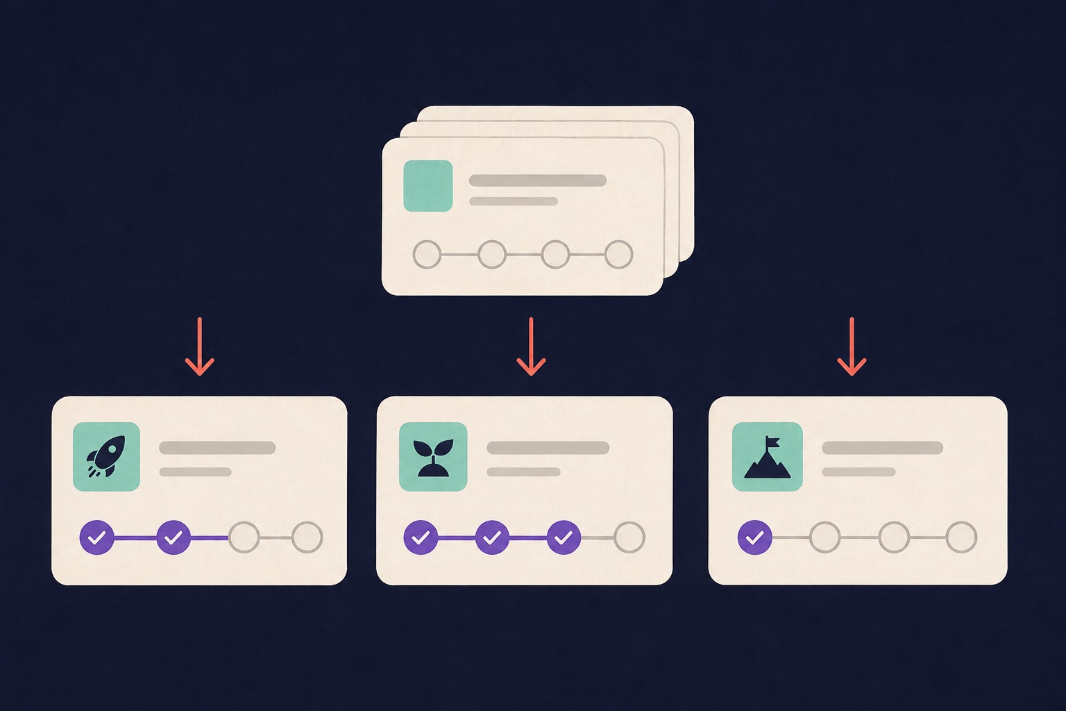 One reusable Campaign supplies three separate app instances, each with its own context and completed steps.